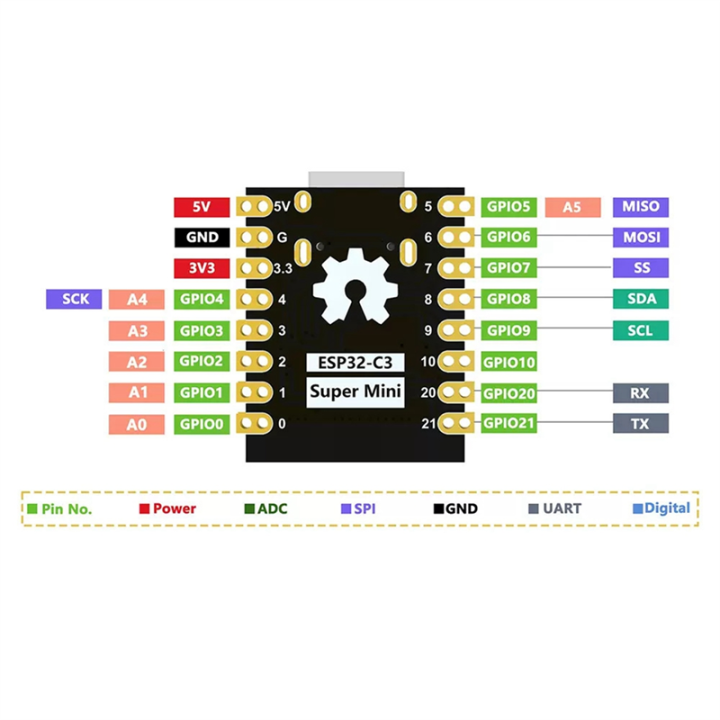 ESP32-C3%20MINI%20Development%20Board%20WiFi%20Bluetooth%20ESP32%20Super%20Mini%20Development%20Board%20ESP32-C3%20Development%20Board%20Easy%20to%20Use%20-%20Image%206
