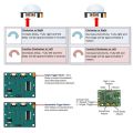 3Pcs HC-SR501 Adjust IR Pyroelectric Infrared PIR Motion Sensor Detector Module with Relay Module 4 Channel DC 5V. 