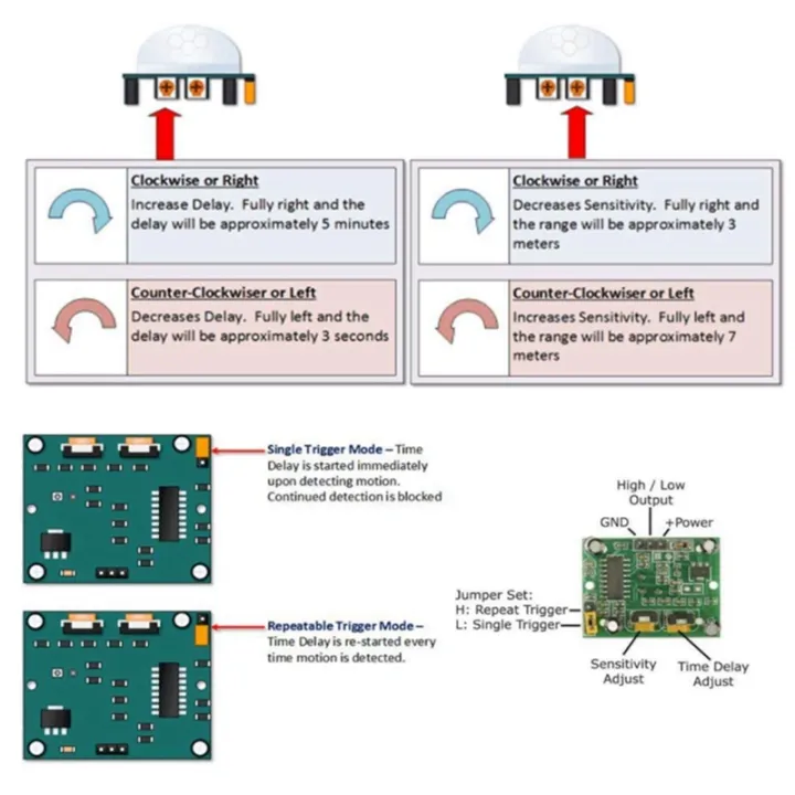 3Pcs%20HC-SR501%20Adjust%20IR%20Pyroelectric%20Infrared%20PIR%20Motion%20Sensor%20Detector%20Module%20with%20Relay%20Module%204%20Channel%20DC%205V%20-%20Image%208