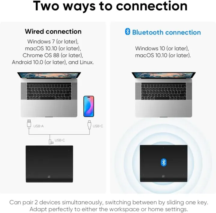 XP-Pen%20Deco%20Pro%20LW%20Gen%202%20Graphics%20Tablet%20with%20X3%20Pro%20Stylus%20&%20Mini%20Key-dial,%20Digital%20Drawing%20Pad%20for%20Animation,%20Digital%20Art,%20Video%20Editing%20-%20Image%203