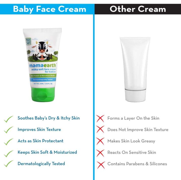Mamaearth%20Milky%20Soft%20Baby%20Face%20Cream%20With%20Muru%20Muru%20Butter,%2060G%20-%20Image%205