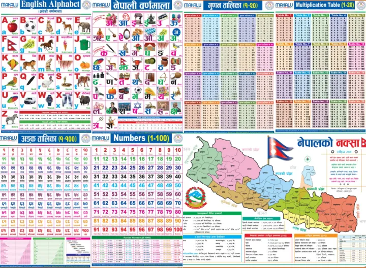 Chart Combo Alphabet, Numbers, Multiplication Table and Map of Nepal ...