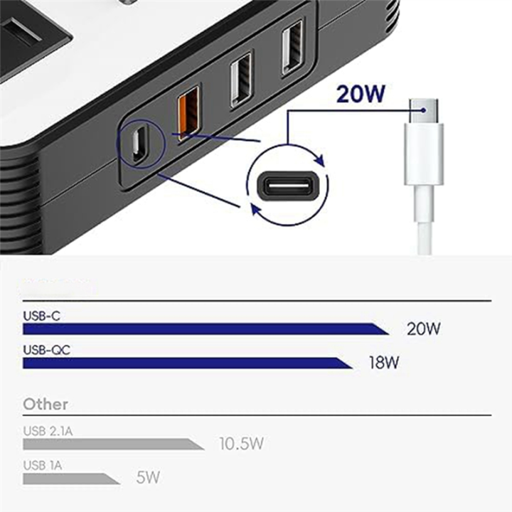 200W%20Car%20Power%20Inverter%20DC%2012V%20to%20110V%20AC%20Car%20Plug%20Adapter%20Socket%20with%20USB%20Fast%20Charger%202.4A%20USB/Laptop%20Car%20Charger%20-%20Image%203