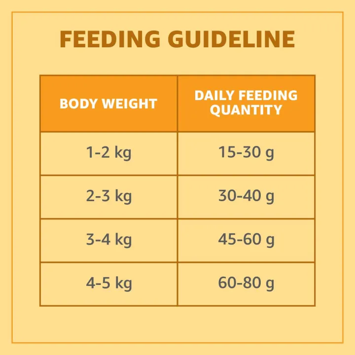 Purepet%20Real%20Chicken%20Adult%20Dry%20Cat%20Food,%207kg%20-%20Image%206