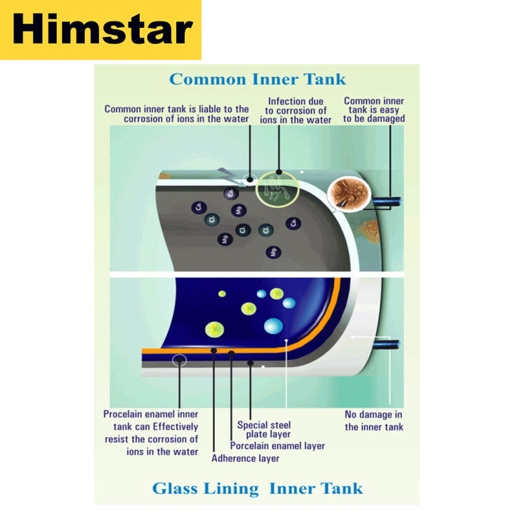 HIMSTAR%20Aquatic%2025%20ltr%20Electric%20Geyser%20with%20Glass-Lined%20Tank%20%7C%202%20Years%20Warranty%20%7C%20Service%20All%20Over%20Nepal%20(%20Storage%20Water%20Heater%20Gijar%20Geaser%20)%20-%20Image%202
