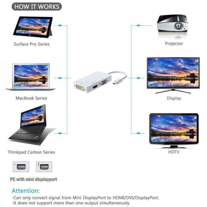 3%20In%201%20Thunderbolt%20Mini%20Display%20Port%20MINI%20DP%20Male%20To%20HDMI%20DVI%20VGA%20Female%20Adapter%20Converter%20Cable%20For%20Apple%20MacBook%20Air%20Pro%20MDP%20-%20Image%207