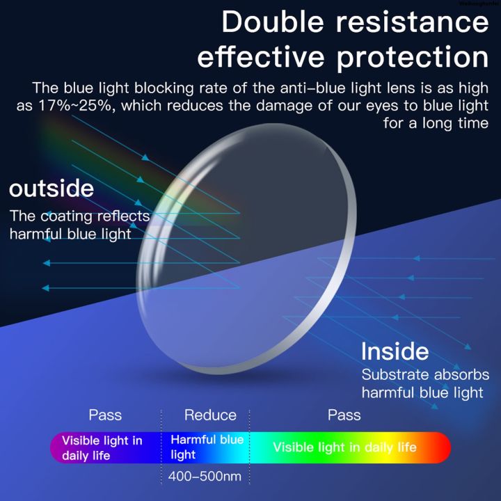 WeihonghunfeiHigh%20Quality%20Magnetic%20Eyeglass%20Frame%20for%20Quest%203%20Prescription%20Lenses%20Anti%20Blue%20Myopia%20Lens%20VR%20Glasses%20Optics%20Lens%20Replacement%20Accessories%20-%20Image%204
