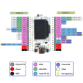 LoRa32 V3 2 Sets ESP32-S3 WiFi+ BT SX1262 CP2102 LoRa Development Kit for Meshtastic IoT LoRaWAN ESP32 Dev Board. 
