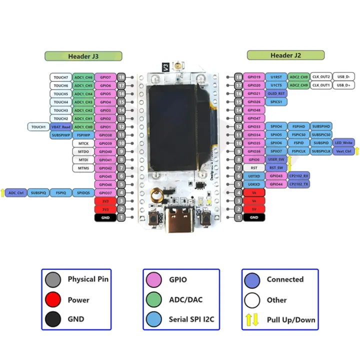 LoRa32%20V3%202%20Sets%20ESP32-S3%20WiFi+%20BT%20SX1262%20CP2102%20LoRa%20Development%20Kit%20for%20Meshtastic%20IoT%20LoRaWAN%20ESP32%20Dev%20Board%20-%20Image%204