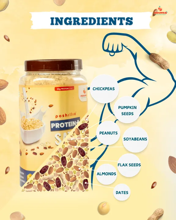 Poshilo%20Protein+%20Satu%20%7C%20%20100%25%20Natural%20Himalayan%20Superfood%20%7C%2020%25%20Plant%20Protein%20with%20Flax,%20Almonds%20&%20Pumpkin%20Seeds%20%7C%20Fitness-Focused%20Instant%20Nutrition%20for%20Strength,%20Recovery%20&%20Daily%20Fuel%20%7C%20750g%20-%20Image%202