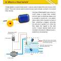Automatic Float Switch Sensor for Water Level Controller. 