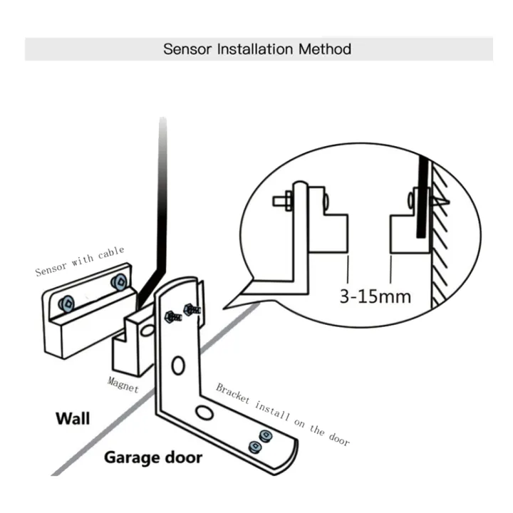 OUMERY%20WiFi%20Switch%20Smart%20Garage%20Door%20Opener%20Controller%20Work%20with%20Home%20SmartLife/Tuya%20APP%20Control%20No%20Hub%20Require,EU%20Plug%20-%20Image%205