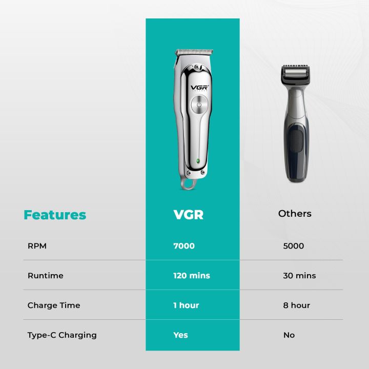 VGR%20V-071%20Rechargeable%20Nose%20&%20Ear%20Hair%20Trimmer%20For%20Men%20%7C%20Professional%20Facial%20Hair%20Grooming%20Trimmer%20%7C%20Cordless%20Precision%20Trimmer%20-%20Image%206