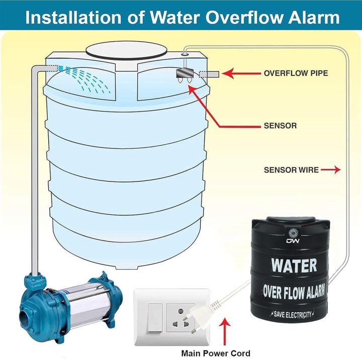 Smart Water Tank Overflow Alarm with Human Voice Alert | Long-Range ...