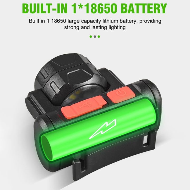 LED%20Head%20Light%20Lamp%20Head%20Flashlight%20Adjustable%20Waterproof%20Super%20Bright%20Headlight%20for%20Camping%20Jogging%20Hiking%20Fishing%20-%20Image%204
