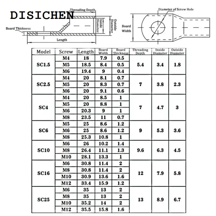 DISICHEN%20New%20SC%20Nose%20Terminal%20SC6%20SC10%20SC16%20SC25%20Copper%20Wire%20Lugs%20Ring%20Bare%20Cable%20Electric%20Crimp%20DTGA%20Cable%20Connector%205mm%206mm%208mm%2010mm%2012mm%20-%20Image%202