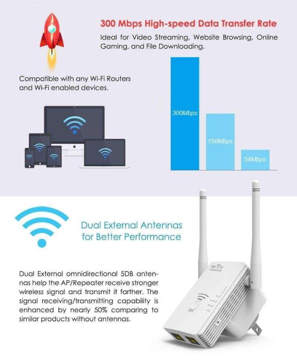 N300%20Wireless-N%20Wi-Fi%20Range%20Extender,%20Wi-Fi%20Repeater%20-%20Image%203