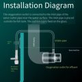 Gifts Acrylic Fish Tank Oxygenation Outlet Filter Clear Aquarium Accessories Dissolved Oxygen Diffuser Non-electric Oxygen Pump Fish Tank Water Pump Filters. 