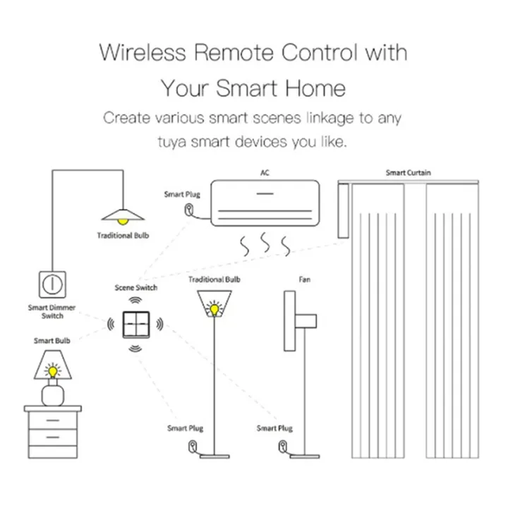 JINMY%202X%204%20Gang%20for%20Tuya%20ZigBee%20Wireless%2012%20Scene%20Switch,%20Push%20Button%20Controller%20Battery%20Powered%20Automation%20Scenario,%20Black%20-%20Image%206