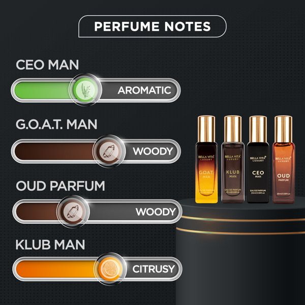 Bella%20Vita%20Gift%20Set%20Man%20Perfume%204%20X%2020%20Ml%20Fragrance%20Collection%20-%20Image%208