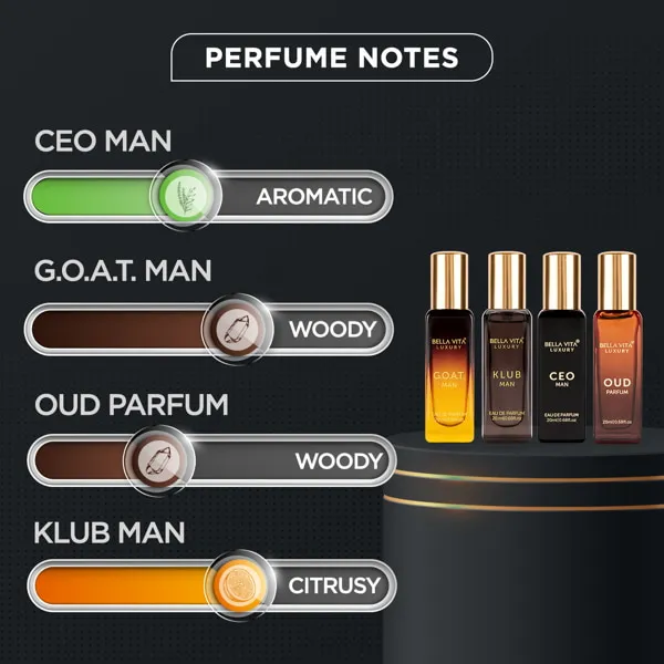 Bella%20Vita%20Gift%20Set%20Man%20Perfume%204%20X%2020%20Ml%20Fragrance%20Collection%20-%20Image%208