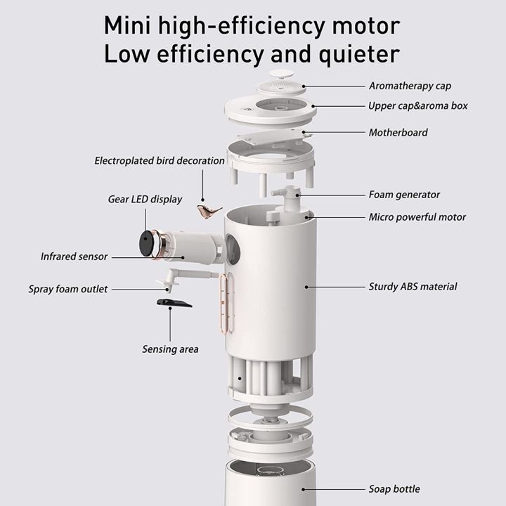 Automatic%20Foam%20Soap%20Dispenser,Auto%20Soapdispenser%20for%20Kitchen%20Bathroom%20-%20Image%205