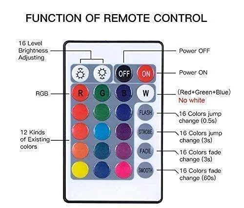 30%20Meter%20RGB%20Multicolor%20LED%20Strip%20Light%20Rope%20Light%20With%20Remote%20Change%20Controller%20Waterproof%20Strip%20By%20Bijulipasal%20-%20Image%204