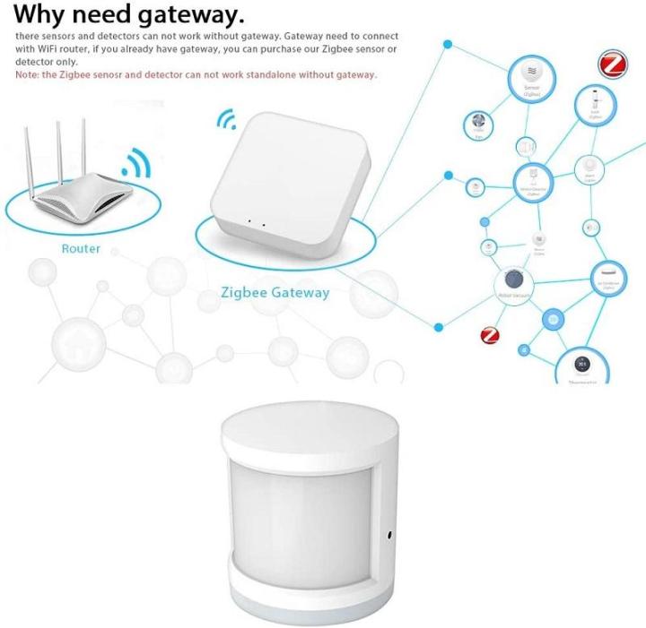 Smart%20WiFi%20Wall%20Mounted%20Long%20Range%20Wireless%20PIR%20Motion%20Sensor%20Detector%20-%20Image%202