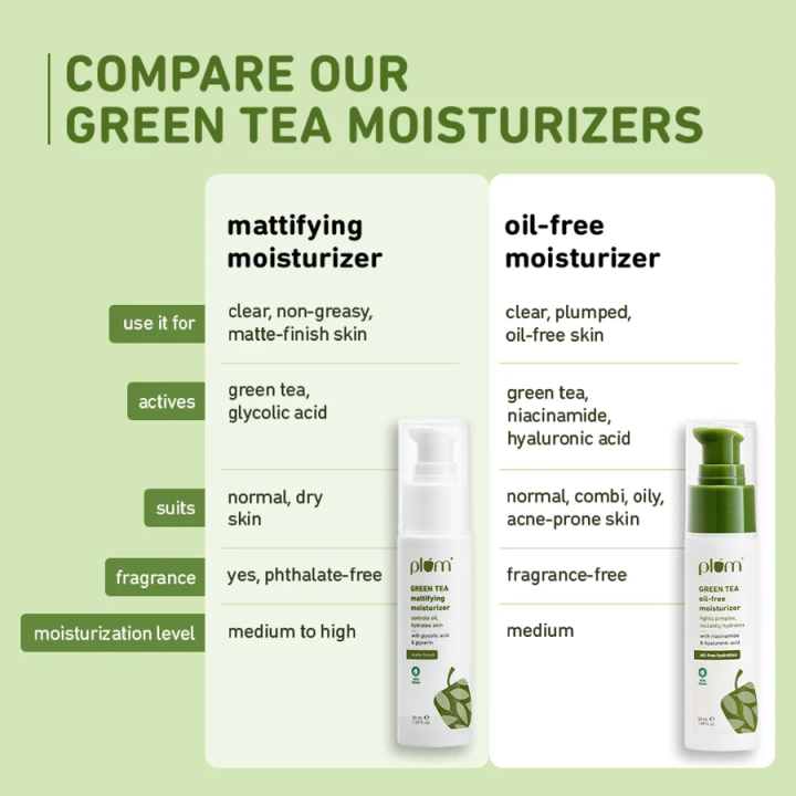 Plum%20Goodness%20Green%20Tea%20Oil%20Free%20Moisturizer%2050Ml%20-%20Image%204