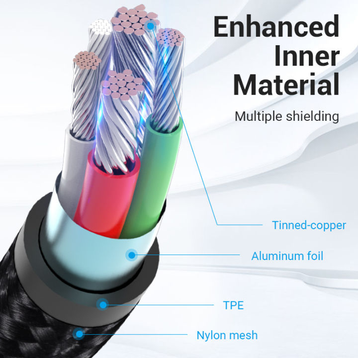 Vention%203A%20Reversible%20Micro%20USB%20Cable%20Nylon%20Fast%20Charging%20for%20Samsung%20Xiaomi%20HTC%20LG%20USB%20Charger%20Data%20Cable%20Mobile%20Phone%20Cable%20-%20Image%206