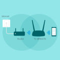 TP- Link TL-WR841N Double Antenna Wireless N Router Up to 300 Mbps 2.4Ghz White. 
