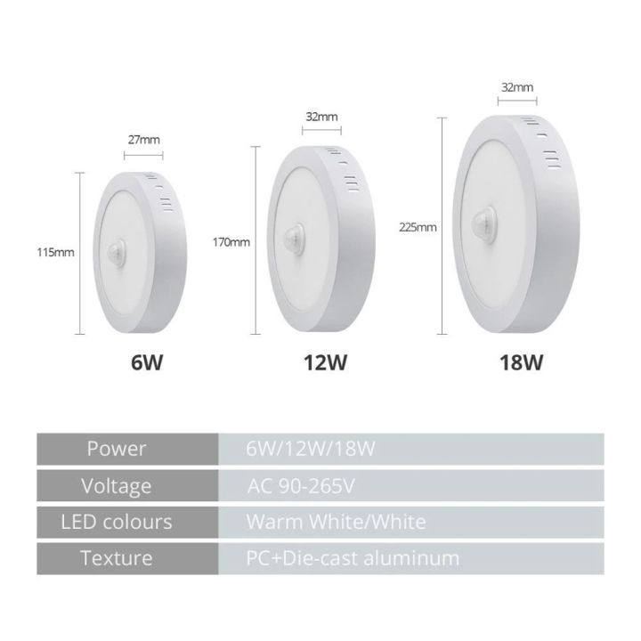 6W%20LED%20Panel%20PIR%20Motion%20Sensor%20Recessed/Surface%20Mount%20Round%20Ceiling%20Light%20Suitable%20For%20Stair,%20Corridor,%20Bathroom%20Lighting%20By%20Bijulipasal%20-%20Image%204