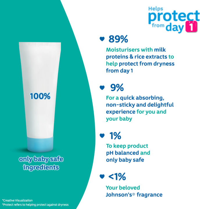 Johnson's%20Baby%20Milk%20+%20Rice%20Cream%20-%20100%20gm%20-%20Image%203