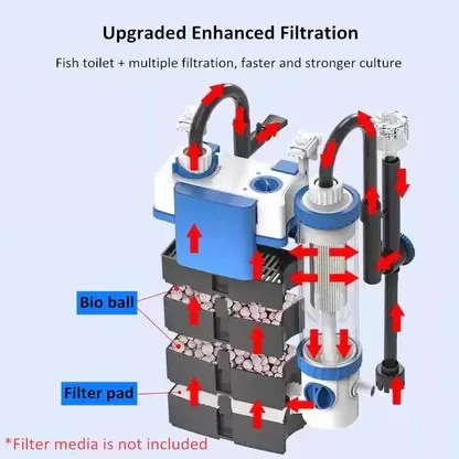 Sunsun%206%20Watt%20Multi%20Usage%20Filtration%20System%20External%20Hang%20On%20back%20Canister%20Aquarium%20Filter%20YBF-500%20-%20Image%206
