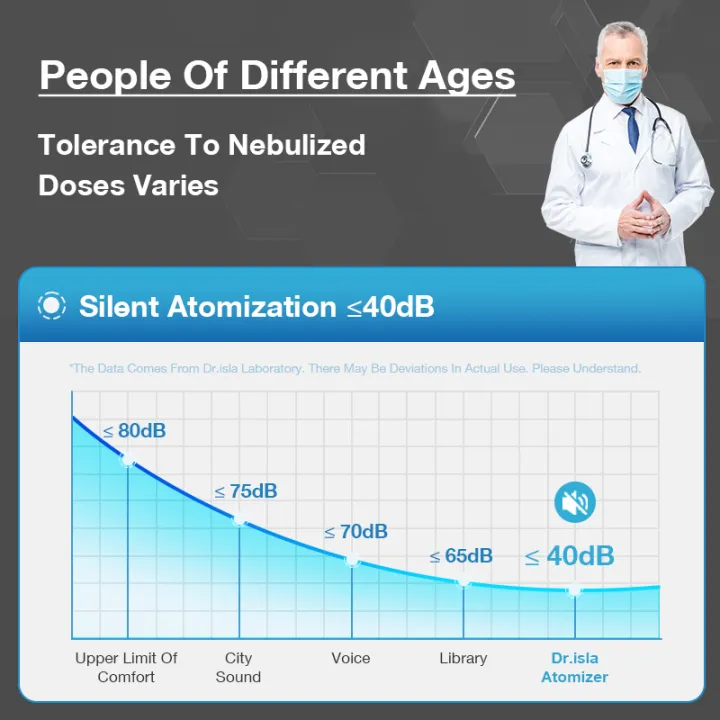 Luxury%20Dr.Isla%20Medical%20Handheld%20Portable%20Nebulizer%20UBS%20Charging%20Ultrasonic%20Nebulizer%20men%20Inhaler%20Cough%20Phlegm%20Mesh%20Nebulizer%20Machine%20-%20Image%205