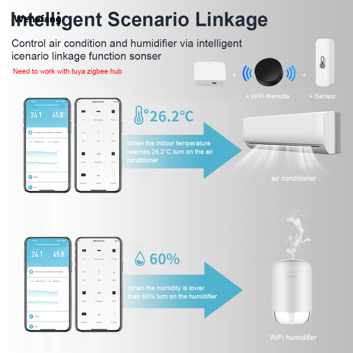 Wenefang%20Tuya%20Zigbee%20Smart%20Temperature%20Humidity%20Sensor%20Indoor%20Hygrometer%202025%20New%20Controller%20Monitoring%20Work%20with%20Smart%20Speaker%20Alexa%20Google%20Home%20-%20Image%204