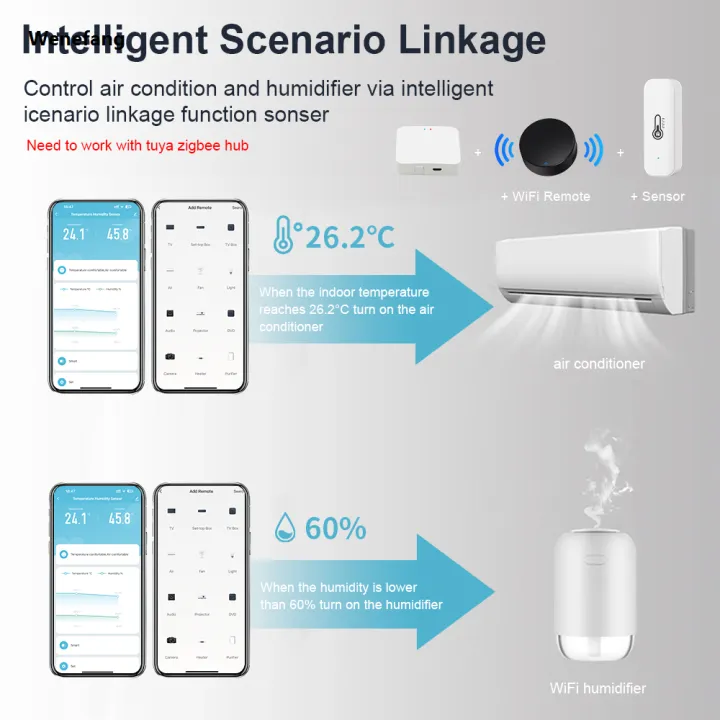 Wenefang%20Tuya%20Zigbee%20Smart%20Temperature%20Humidity%20Sensor%20Indoor%20Hygrometer%202025%20New%20Controller%20Monitoring%20Work%20with%20Smart%20Speaker%20Alexa%20Google%20Home%20-%20Image%204