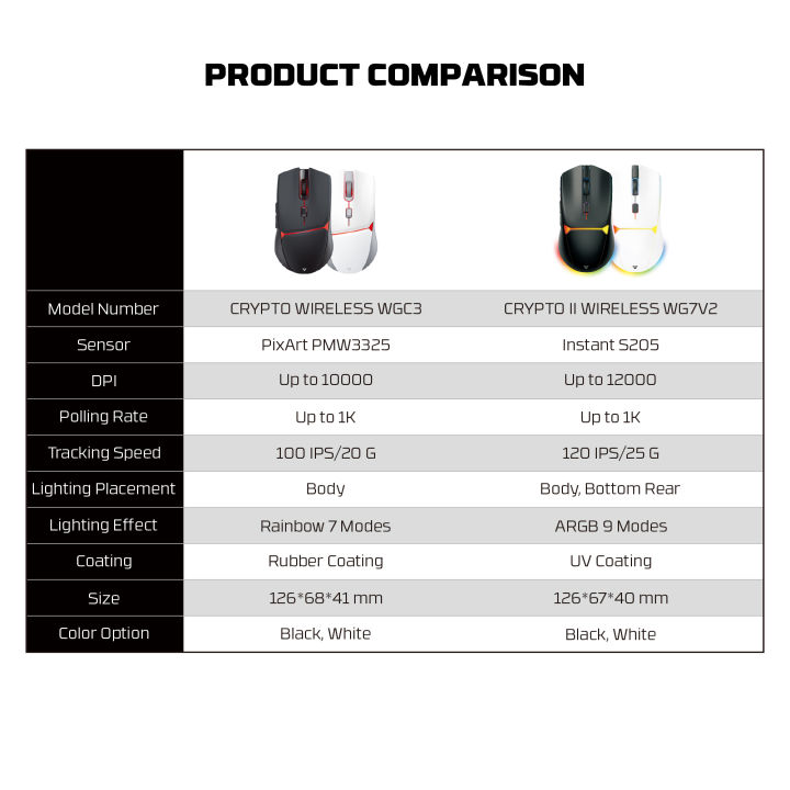 Fantech%20WG7V2%20Crypto%20II%20Wireless%20Gaming%20Mouse%20with%20Optical%20Sensor%20&%20ARGB%20Lighting%20Effect%20-%20Image%204