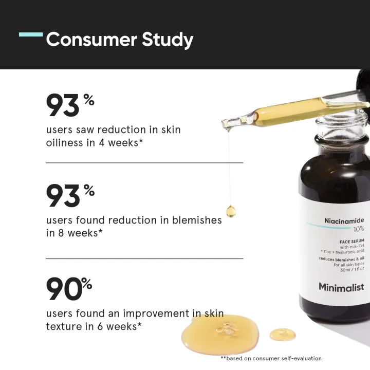 Minimalist%2010%25%20Niacinamide%20Face%20Serum%20for%20Acne%20Marks,%20Blemishes%20&%20Oil%20Balancing%20with%20Zinc%2030ml%20-%20Image%203