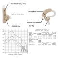 Cyber Sonic Hearing Aid with free battery for Better Hearing/ Elderly Hearing Device. 