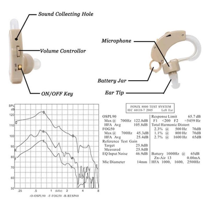 Cyber%20Sonic%20Hearing%20Aid%20with%20free%20battery%20for%20Better%20Hearing/%20Elderly%20Hearing%20Device%20-%20Image%205