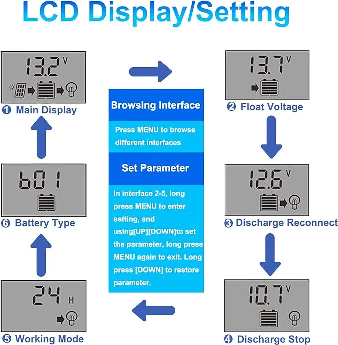 Solar%20Charge%20Controller,%2012V/24V%2010A%20Solar%20Panel%20Battery%20Intelligent%20Regulator%20with%20Dual%20USB%20Port%20-%20Image%207
