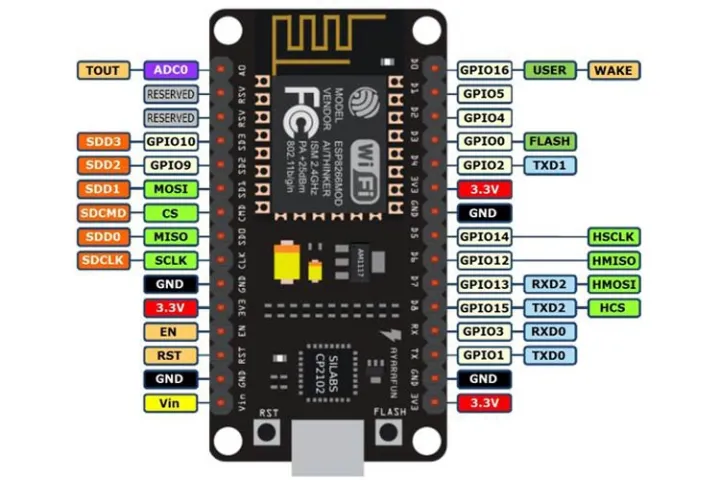Node%20MCU%20ESP8266%20Wi-Fi%20Microchip%20Microcontroller%20-%20Image%202