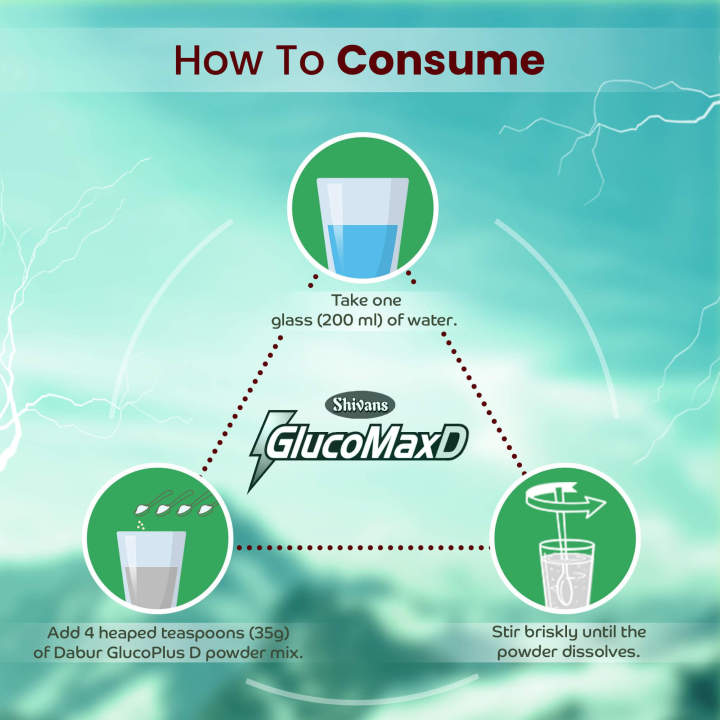 GlucoMaxD%20Instant%20Energy%20Glucose%20Powder%20%7C%2075gm%20Per%20Pack%20%7C%20Assorted%20Packs%202,3,4,5,10,12,15%20-%20Image%207
