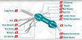 Total 15 in 1 Multifunction Pocket Total Tool For Travel scissor needle all in one. 