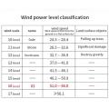 Jet Blower 140000 RPM Brushless Motor Electric Turbo Fan High-Speed Turbo Violent Fan U-SB Rechargeable Powerful Dust Blower. 