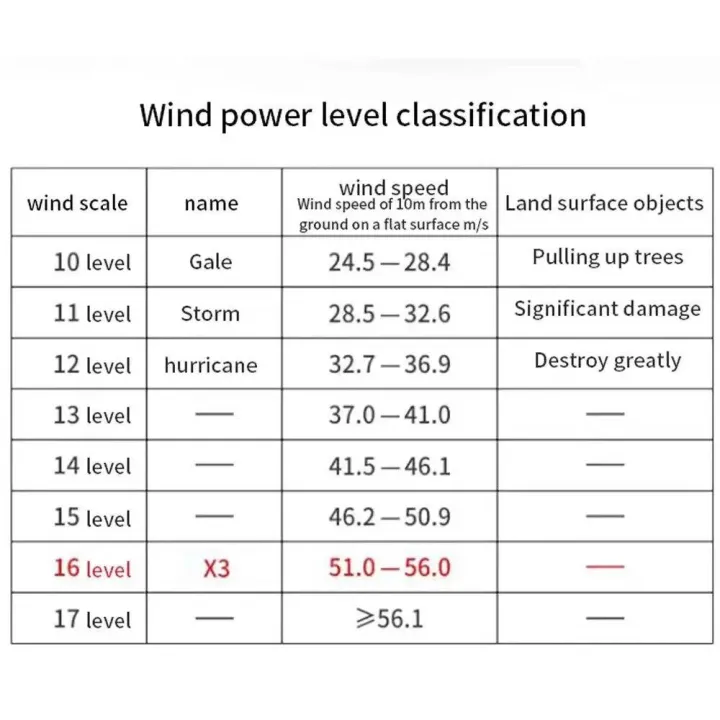 Jet%20Blower%20140000%20RPM%20Brushless%20Motor%20Electric%20Turbo%20Fan%20High-Speed%20Turbo%20Violent%20Fan%20U-SB%20Rechargeable%20Powerful%20Dust%20Blower%20-%20Image%205