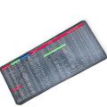 Anti-Slip Keyboard Pad with Office Excel Software Shortcuts Key Patterns, Clear Extended Large Cheat Sheet Mouse Pad, Large Rubber Base Mice Smooth Cloth Desk Mat, Large Size Gaming Mouse Pad  (80x30cm). 