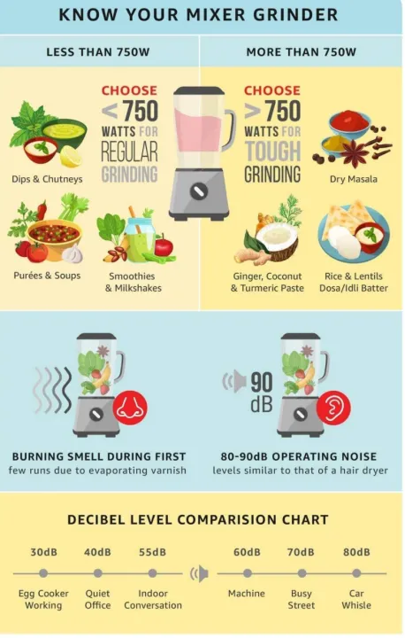 Sujata%20Powermatic%20Plus%20900%20Watts%20Juicer%20Mixer%20Grinder%20-%20Image%204