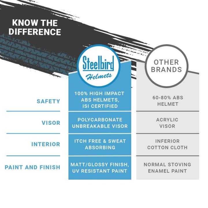 Steelbird%20SBH-23%20GT%20Plus%20Open%20Face%20ISI%20Certified%20Helmet%20with%20Inner%20Sun%20Shield%20(Medium%20580%20MM,%20Dashing%20Black)%20-%20Image%202